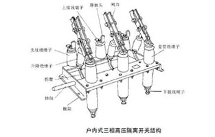 高壓隔離開關是發(fā)電廠和變電站電氣系統(tǒng)中重要的開關電器，需與高壓斷路器配套使用。隔離開關適用于三相交流50Hz，額定電壓12KV的戶內(nèi)裝置。供高壓設備的有電壓而列負荷載的情況下接通，切斷或轉換線路之用。那高壓隔離開關的檢修流程你知道嗎？這篇文章雷爾沃告訴檢修流程就這么多！